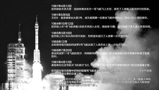 我神十成人類最重飛船 比美蘇爭(zhēng)霸飛船更先進(jìn)