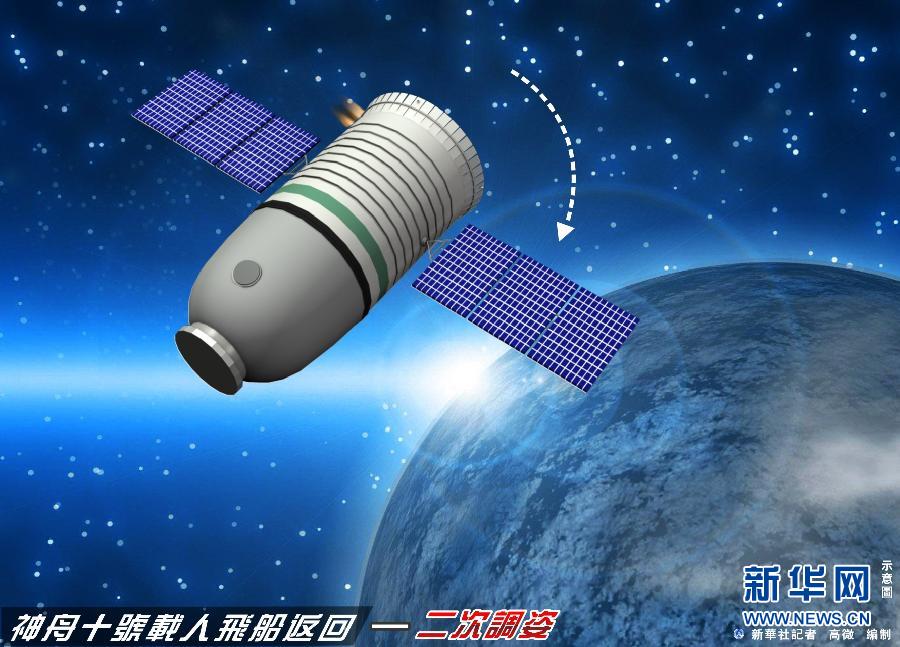 神舟十號載人飛船進入返回軌道