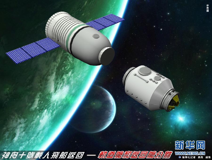 神舟十號載人飛船進(jìn)入返回軌道