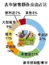 商務(wù)部：網(wǎng)購使部分百貨店成“試衣間”
