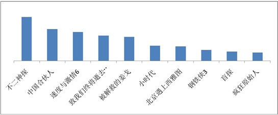 海賊王、火影仍是手機(jī)動(dòng)漫用戶最愛(ài)，百度視頻手機(jī)版7月統(tǒng)計(jì)數(shù)據(jù)揭秘