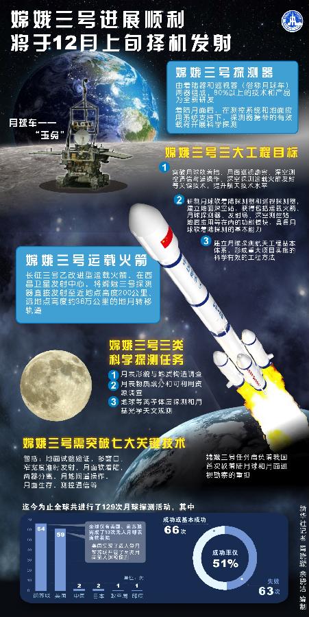 嫦娥三號(hào)月球車得名“玉兔”