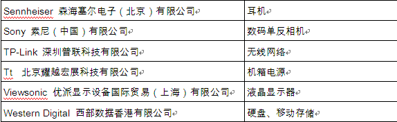 2013鼎好頂尖品牌結果出爐