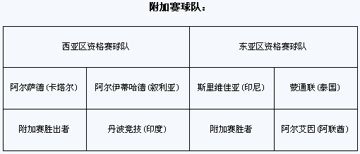 2011年亞冠聯(lián)賽抽簽：申花再遇李瑋鋒 魯津獲上簽