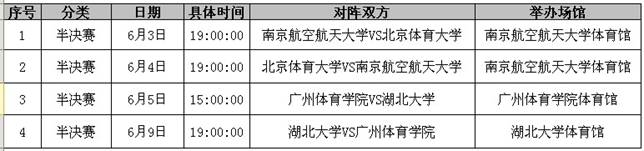 特步大五聯(lián)賽半決賽即將開戰(zhàn) 4支高水平隊爭奪總決賽入場券