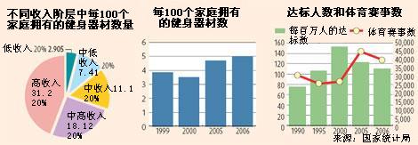 改革開放30年之體育：體育產(chǎn)業(yè)發(fā)展迅猛