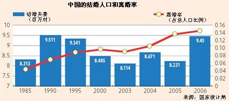 改革開放30年之兩性：年輕人沒有出位