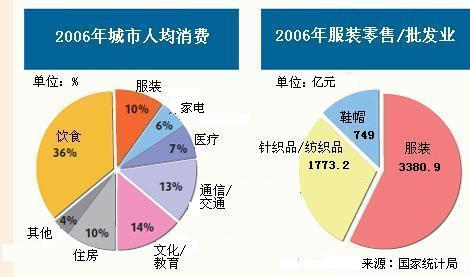 改革開放30年之穿衣：從單調的“藍螞蟻”到成衣大國