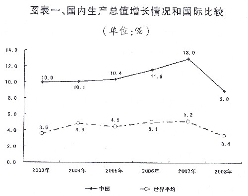 國(guó)民經(jīng)濟(jì)和社會(huì)發(fā)展計(jì)劃報(bào)告、中央和地方預(yù)算報(bào)告發(fā)布