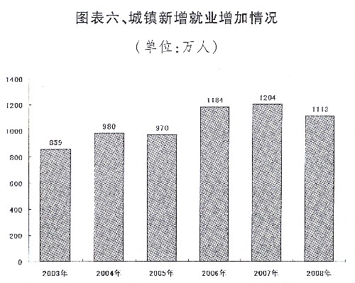 國(guó)民經(jīng)濟(jì)和社會(huì)發(fā)展計(jì)劃報(bào)告、中央和地方預(yù)算報(bào)告發(fā)布