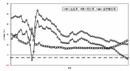 科學人口觀：將為未來中國收獲第二次人口紅利？