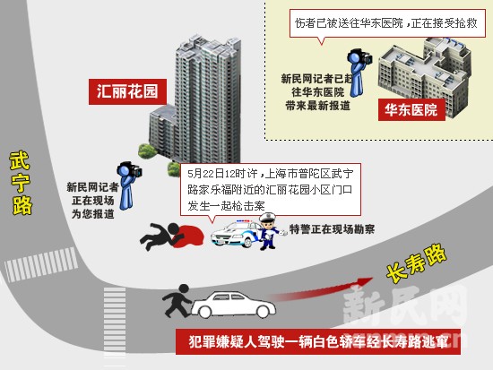 上海市區發生槍擊事件 一男子連中兩槍(圖)