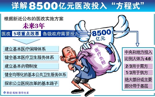 我國啟動9項免費公共衛生服務項目