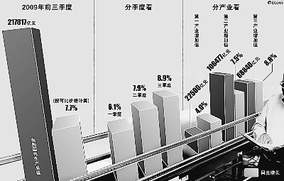 中國經濟“V”型反轉態勢清晰